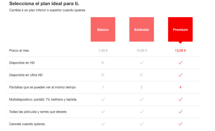 Tarifas actualizadas de Netflix